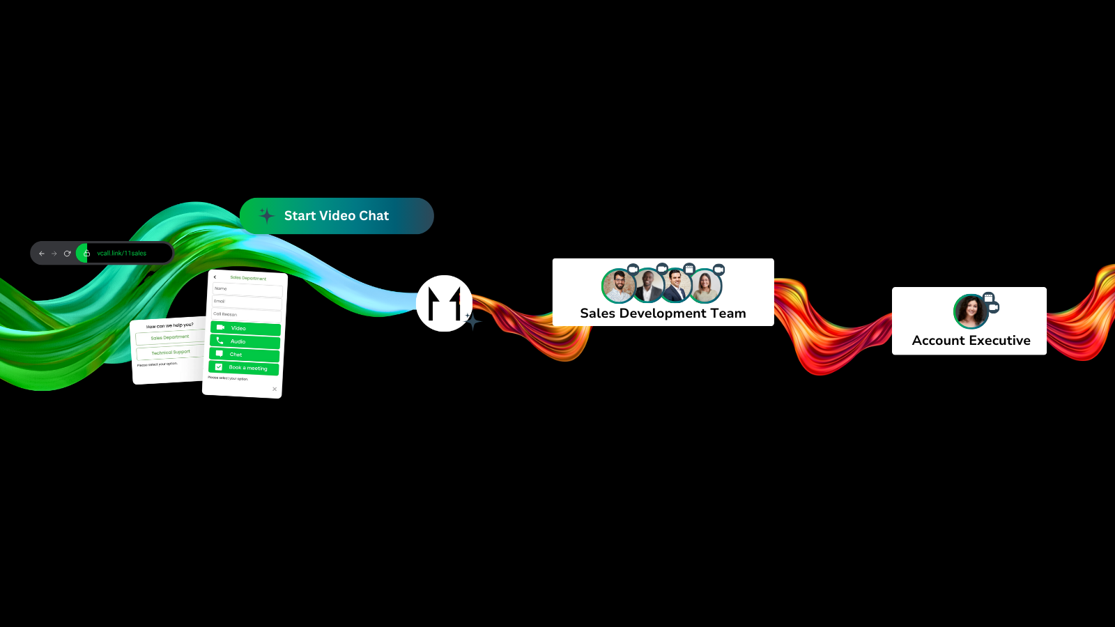 Chat Routing and Transfers